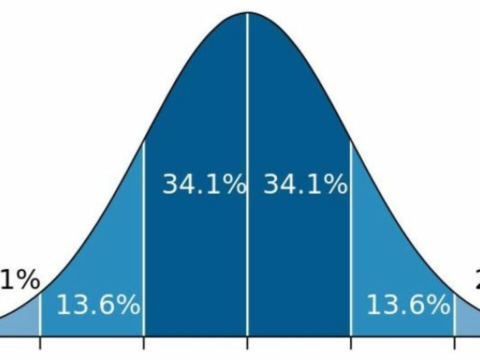 When behaviour is plotted in a Gaussian curve, most conduct will be in the dark blue area: The majority will never kill anyone. At the extreme edges lie behaviours that will be exhibited by 0.1 percent. This is where mass murderers are found. (Illustration: Mwtoews/Wikimedia Creative Commons)