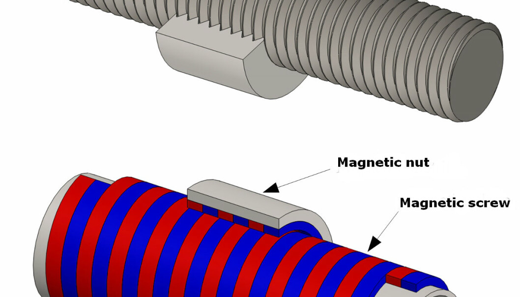 The magnetic screw works just like a screw and a nut, where the screw’s thread is formed with the aid of magnets. This means there is no physical contact between the magnetic screw and the magnetic nut. The linear movement of the nut along the screw – generated when waves move an arm that is connected to the nut and which floats on the surface of the sea water -- makes the screw rotate and this can drive an electrical generator. Potentially, this results in a very small loss of energy, unlike other methods of transforming linear movements into rotary movements. (Illustration: Aalborg University) The magnetic screw works just like a screw and a nut, where the screw’s thread is formed with the aid of magnets. This means there is no physical contact between the magnetic screw and the magnetic nut. The linear movement of the nut along the screw – generated when waves move an arm that is connected to the nut and which floats on the surface of the sea water -- makes the screw rotate and this can drive an electrical generator. Potentially, this results in a very small loss of energy, unlike other methods of transforming linear movements into rotary movements. (Illustration: Aalborg University)