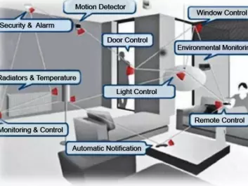 An example of a home with a wireless sensor network. A number of sensor nodes are installed in the house and connected via ZigBee. The door, for instance, can be locked with a remote control and the lights can be switched off when the door is closed. (Graphics: Texas Instruments)