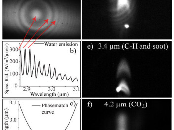 By analysing the infrared radiation emitted by a candle, scientists can see that it emits vapour, carbon dioxide, soot and other substances. (Illustration: DTU Fotonik) By analysing the infrared radiation emitted by a candle, scientists can see that it emits vapour, carbon dioxide, soot and other substances. (Illustration: DTU Fotonik)