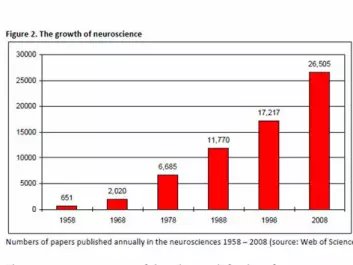 The number of scientific papers on neuroscience has increased massively in recent years. (Illustration.: Web of Science)