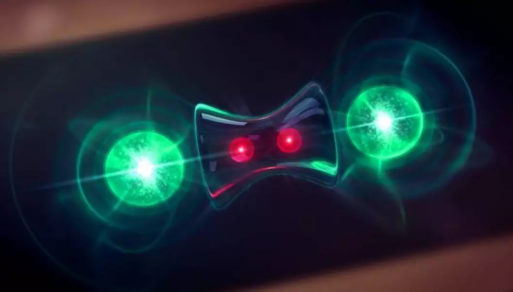 An artist’s impression of the experiment. Four ions are trapped on a line. The outer Magnesium ions (green) cool the system by emitting light. Lasers are used to prepare the inner Beryllium ions (red) in an entangled state where the state of the particles cannot be understood individually. Instead, one needs to consider the two ions as a whole. As opposed to previous experiments, the latter process also occurs by the emission of light. (Credit NIST).