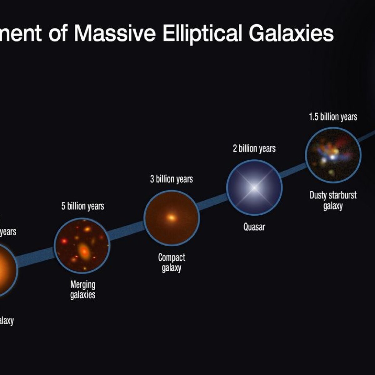 Typevolution All Galaxies In History – Galaxies Wikipedia – DYAX