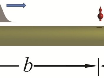The researchers will send a photon along an ultra-thin silver thread (b). The leading edge of the photon is reflected at the end of the thread (d). On its way back, the reflected light crashes into the trailing edge of the photon, resulting in waves of stronger light. These waves have a greater chance of hitting the atom (red), which is located very close to the silver thread. (Illustration: Chen et al/DTU) The researchers will send a photon along an ultra-thin silver thread (b). The leading edge of the photon is reflected at the end of the thread (d). On its way back, the reflected light crashes into the trailing edge of the photon, resulting in waves of stronger light. These waves have a greater chance of hitting the atom (red), which is located very close to the silver thread. (Illustration: Chen et al/DTU)