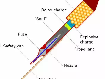 The four key components of a rocket are designed to operate in sequence: propellant, delay charge, explosive charge and lightshow. The long stick gives the rocket stability in flight. (Graphic: Experimentarium)