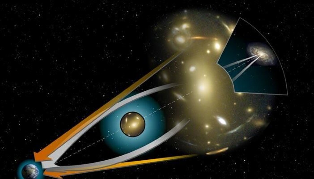 The illustration shows the diffraction of light. The light comes from the light source on the right and is on the way to Earth (left). Between Earth and the light source is a large heavenly body, which causes the light to diffract its route towards the Earth. The orange arrows show where the light source is most likely located (seen from the Earth) while the white arrows show where the light source actually is. (Illustration: NASA) The illustration shows the diffraction of light. The light comes from the light source on the right and is on the way to Earth (left). Between Earth and the light source is a large heavenly body, which causes the light to diffract its route towards the Earth. The orange arrows show where the light source is most likely located (seen from the Earth) while the white arrows show where the light source actually is. (Illustration: NASA)