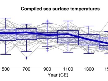 The combined global sea surface temperature shown by the thick blue line with all the individual records shown by grey lines. The ocean gradually cooled over the last 2,000 years, and reached its coolest temperatures during the Little Ice Age, between 1500 and 1700 CE. This was only interrupted by the industrial revolution of Europe sometime in the 1800s. (Illustration: McGregor et al) The combined global sea surface temperature shown by the thick blue line with all the individual records shown by grey lines. The ocean gradually cooled over the last 2,000 years, and reached its coolest temperatures during the Little Ice Age, between 1500 and 1700 CE. This was only interrupted by the industrial revolution of Europe sometime in the 1800s. (Illustration: McGregor et al)