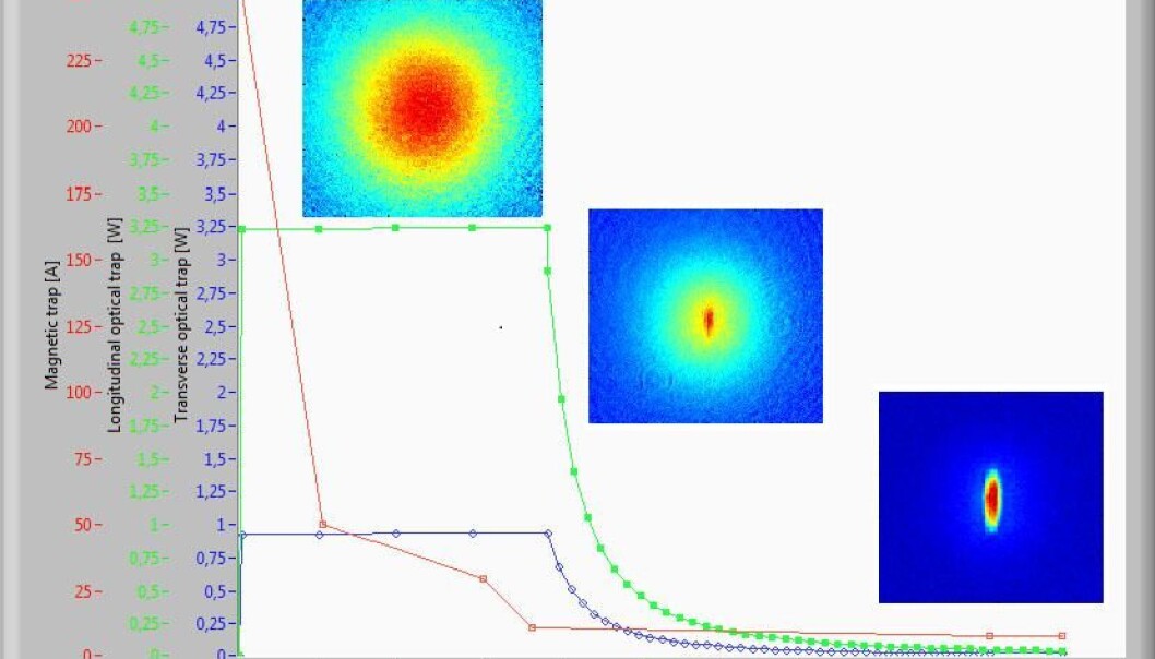 In the Alice experiment, the aim of the game is to create as many ultra-cold atoms as you can. A new version with a user-friendly display will soon be available for anyone to play online. (Illustration: ScienceAtHome.org). In the Alice experiment, the aim of the game is to create as many ultra-cold atoms as you can. A new version with a user-friendly display will soon be available for anyone to play online. (Illustration: ScienceAtHome.org).
