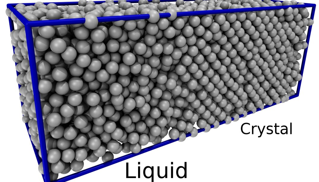 A computer model gives an insight into what happens at the moment that a metal melts. The atoms on the right of the image are arranged in a crystal lattice, while on the left they have melted into a fluid. (Illustration: Ulf R. Pedersen) A computer model gives an insight into what happens at the moment that a metal melts. The atoms on the right of the image are arranged in a crystal lattice, while on the left they have melted into a fluid. (Illustration: Ulf R. Pedersen)