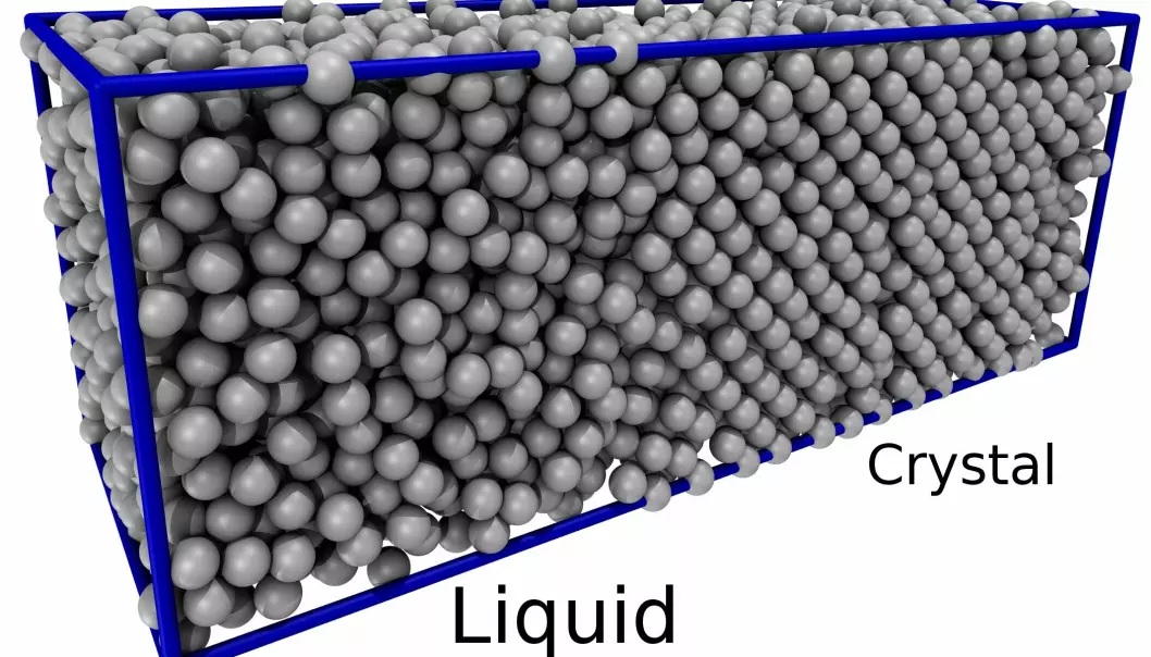 A computer model gives an insight into what happens at the moment that a metal melts. The atoms on the right of the image are arranged in a crystal lattice, while on the left they have melted into a fluid. (Illustration: Ulf R. Pedersen)