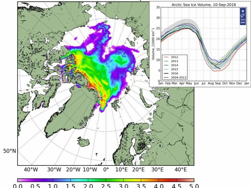 Sea Ice thickness on September 10th 2016. Orange and red shading indicate older, multi-year sea ice. Most ice in the Arctic is younger than this (green and purple shading). (Illustration: Polar Portal--a joint initiative between DMI, GEUS, DTU Space, and DTU Byg)