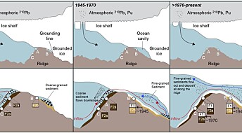 “Irreversible” glacier retreat in West Antarctica began 70 years ago