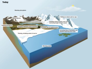 How the Arctic looks today. (Illustration: SWIPA report 2017) How the Arctic looks today. (Illustration: SWIPA report 2017)