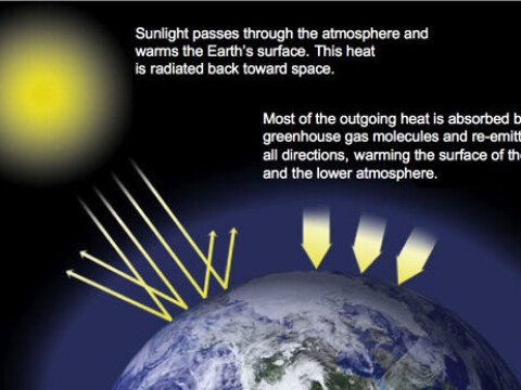 What Makes The Climate Change Part One What Makes The Climate Change Part One
