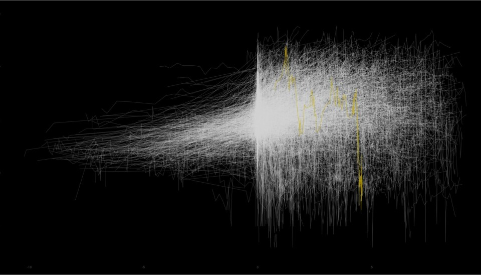 Visualisation Prize: Finding a needle in a haystack by Michael Asger Andersen from the Haematological Clinic at Rigshospitalet. The graph shows the growth of lymph nodes from 4,000 leukaemia patients.