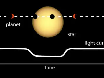 The transit method: Bigger planets cast a shadow on their star. We can see where the planet blocks the light and measure the planet’s radius. (Illustration: NASA Ames)
