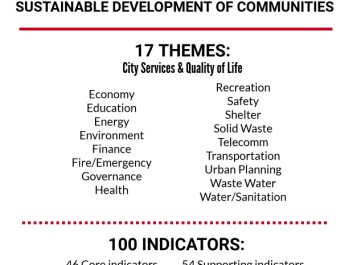 The international standard ISO 37120 for sustainable cities consists of 17 themes and a number of additional indicators. Each theme has an indicator, which can be used to trace the development of sustainable practices. (Credit: ScienceNordic) The international standard ISO 37120 for sustainable cities consists of 17 themes and a number of additional indicators. Each theme has an indicator, which can be used to trace the development of sustainable practices. (Credit: ScienceNordic)