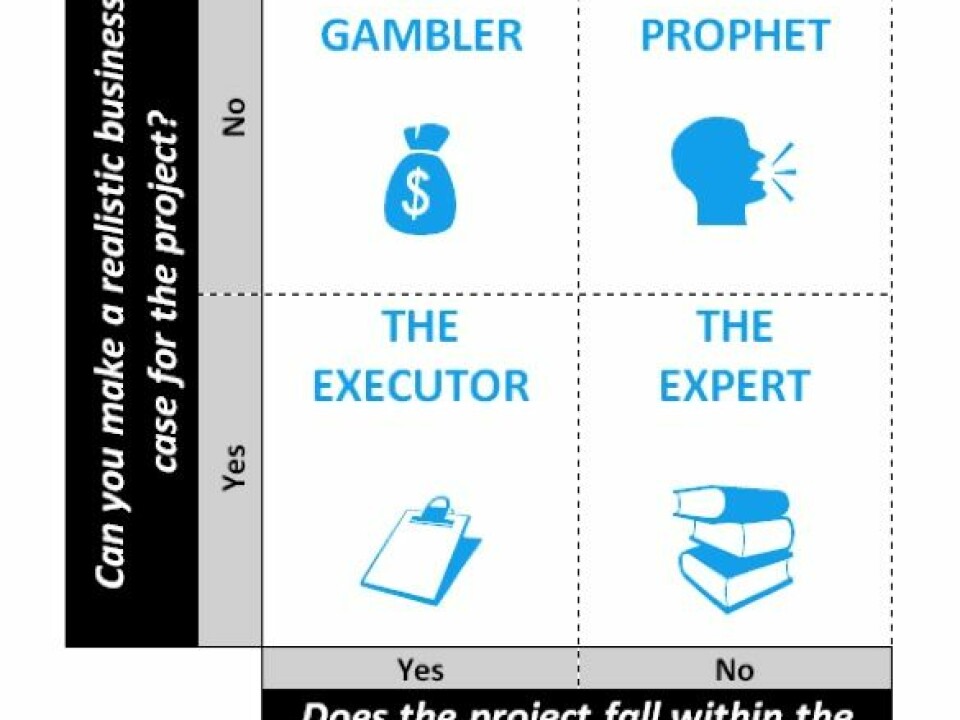 The four types of project leader (Credit: Adapted from Pedersen & Ritter (2017), 
HBR.org)