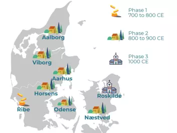 Danish towns and cities are thought to have developed in two phases. (Graphic: ScienceNordic)