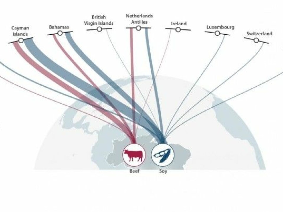 The figure shows the origins of money transfers. (Illustration: Stockholm Resilience Centre).