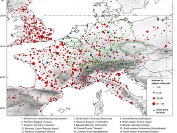 In the new study, tree felling dates and historical data on plague outbreaks and food prices were compiled from across much of Europe. Green circles with numbers show where construction timbers were analysed, red dots show recorded outbreaks of plague, and blue squares indicate available records of grain prices. (Image: Author Provided) In the new study, tree felling dates and historical data on plague outbreaks and food prices were compiled from across much of Europe. Green circles with numbers show where construction timbers were analysed, red dots show recorded outbreaks of plague, and blue squares indicate available records of grain prices. (Image: Author Provided)