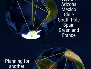 Layout of the Event Horizon Telescope connecting radio telescopes around the world (JCMT & SMA in Hawaii, AMTO in Arizona, LMT in Mexico, ALMA &APEX in Chile, SPT on the South Pole, IRAM 30m in Spain). The red lines are to a proposed telescope on the Gamsberg in Namibia that is still being planned. (Image: ScienceNordic / Forskerzonen. Compiled from images provided by the author)