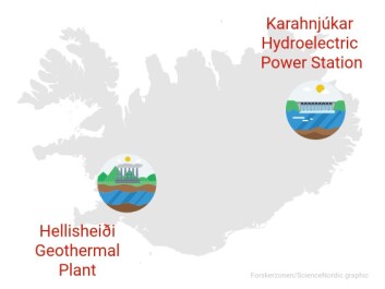In the study, we investigated the impacts of two large-scale power projects in Iceland: the Kárahnjúkar hydropower project in east Iceland, and the Hellisheiði geothermal plant in the southwest. They are the biggest power plants of their kind in the country. (Image: Forskerzonen / ScienceNordic. With graphics from <a href="https://www.vecteezy.com" target="_blank">Vecteezy.com</a>) In the study, we investigated the impacts of two large-scale power projects in Iceland: the Kárahnjúkar hydropower project in east Iceland, and the Hellisheiði geothermal plant in the southwest. They are the biggest power plants of their kind in the country. (Image: Forskerzonen / ScienceNordic. With graphics from <a href="https://www.vecteezy.com" target="_blank">Vecteezy.com</a>)