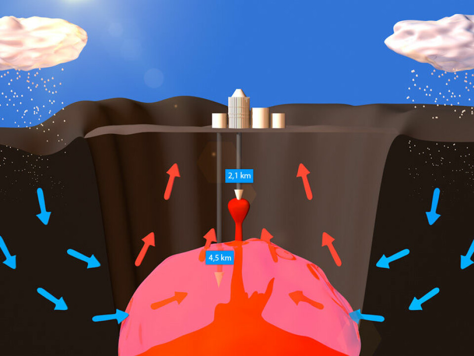 A simplified diagram of the Krafla Caldera, a collapsed depression in the terrain. IDDP-1 was originally designed to drill to a depth of 4.5 kilometres, down to the pink area where water becomes supercritical, neither water nor steam. Instead the drilling was halted at around two kilometres down because drillers hit a pocket of magma, liquid rock. (Figure: Per Byhring, forskning.no)